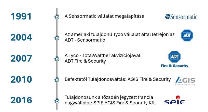 Történetünk_2